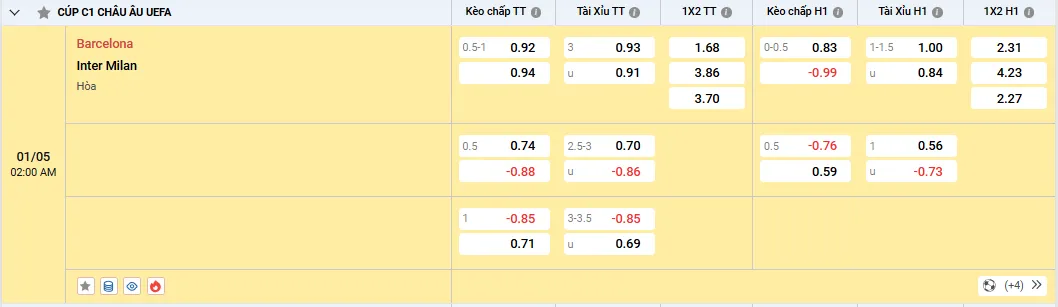 Soi kèo Barcelona vs Inter Milan, tỷ lệ kèo nhà cái