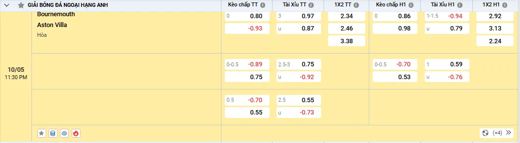 Soi kèo Bournemouth vs Aston Villa, kèo nhà cái