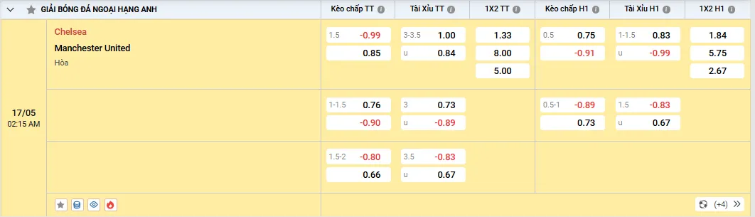 Soi kèo Chelsea vs Manchester United, kèo nhà cái
