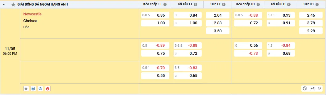 Soi kèo Newcastle vs Chelsea, kèo nhà cái