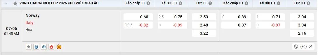 Soi kèo Na Uy vs Ý, tỷ lệ kèo nhà cái