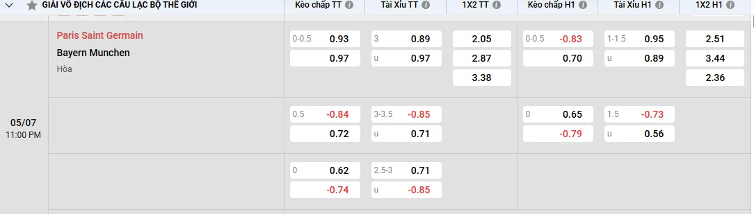 Soi kèo PSG vs Bayern Munchen, tỷ lệ kèo nhà cái
