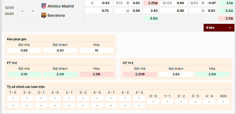 Soi kèo Atletico Madrid vs Barcelona, tỷ lệ kèo nhà cái