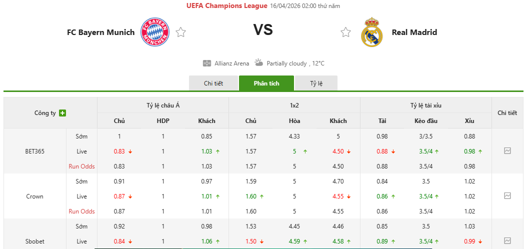 Nhận định Bayern Munich vs Real Madrid
