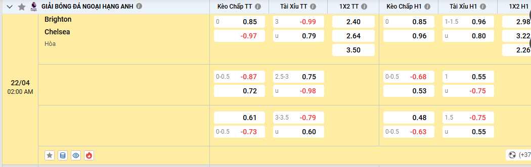 Soi kèo Brighton vs Chelsea