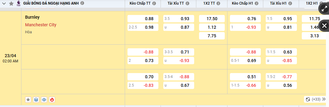 Soi kèo Burnley vs Manchester City 02h00 23/4/2026