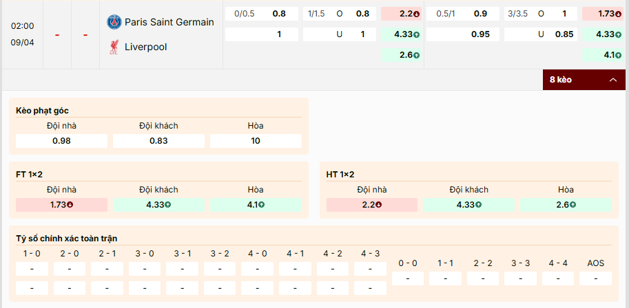 Soi kèo PSG vs Liverpool, tỷ lệ kèo