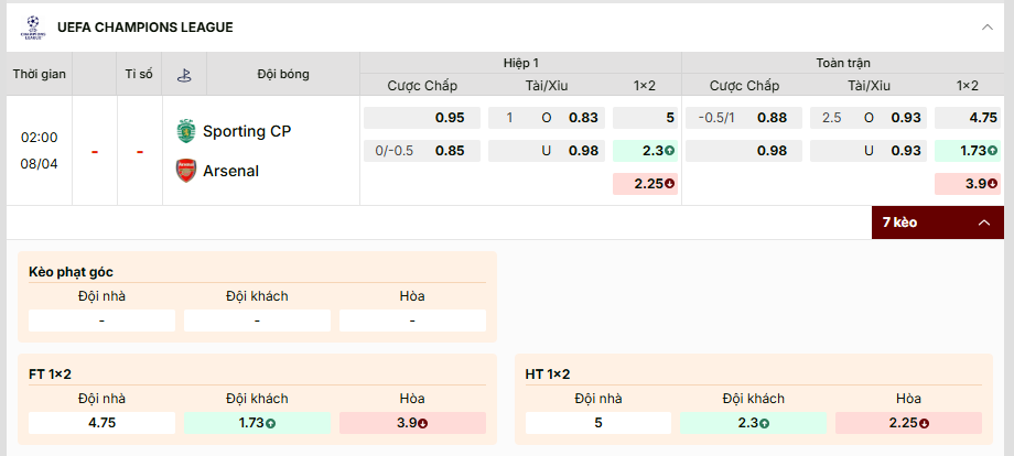Soi kèo Sporting CP vs Arsenal, kèo nhà cái